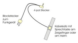 Afficher les détails pour Kabelsatz für Helmset mit Fingersprechtaste Image de Kabelsatz für Helmset mit Fingersprechtaste